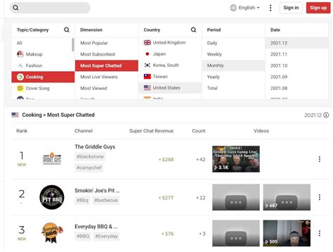 youtube playboard|most super chatted on youtube.